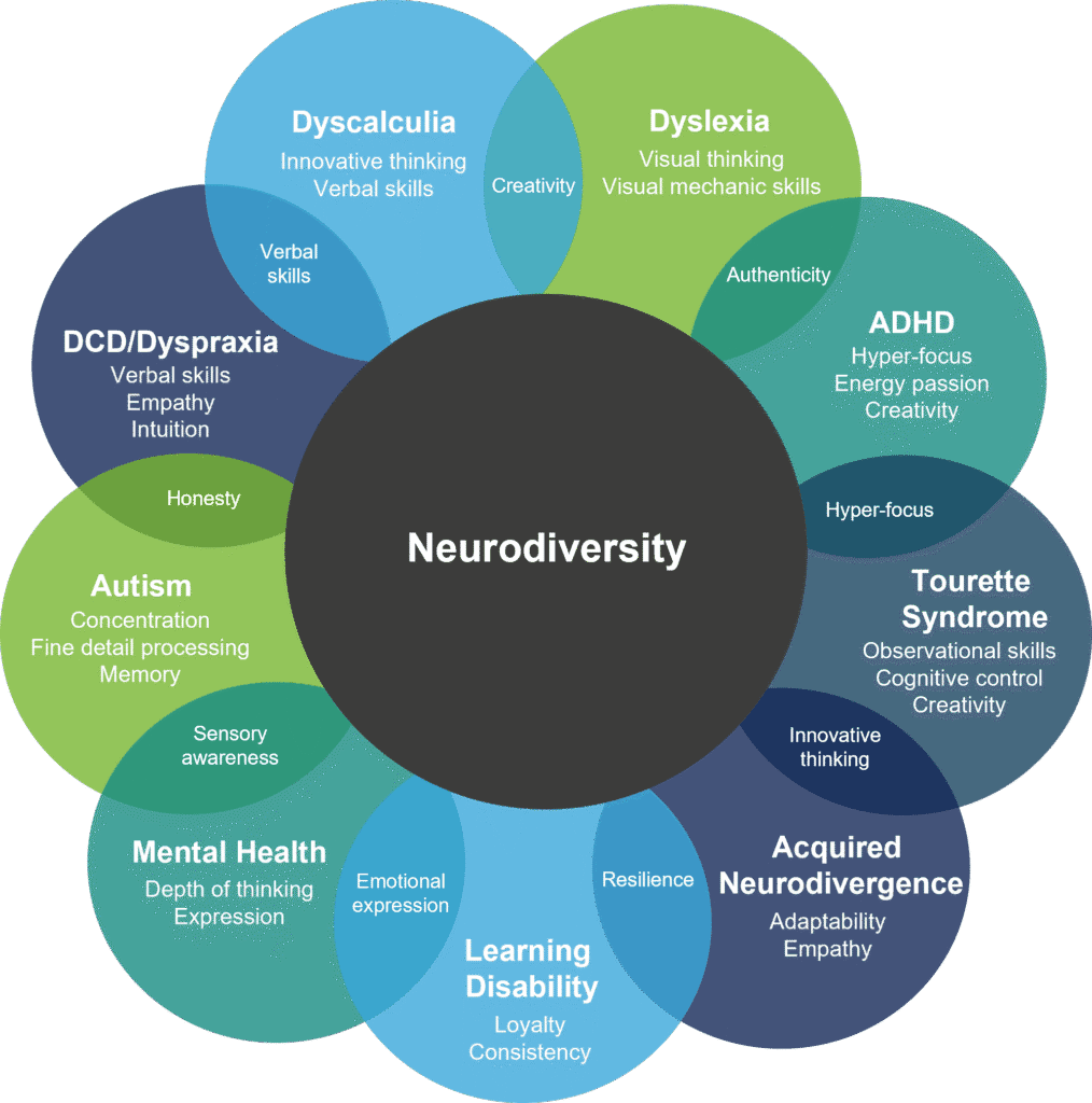 The HR Team | Supporting Neurodiversity in the Workplace: A Practical Guide for Employers
