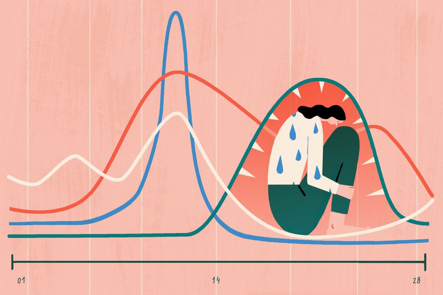 The HR Team | Understanding PMDD and Supporting Women in the Workplace Understanding PMDD and Supporting Women in the Workplace